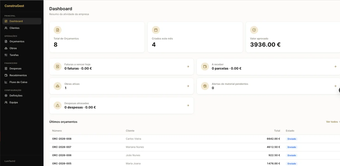 Real ConstruGest dashboard