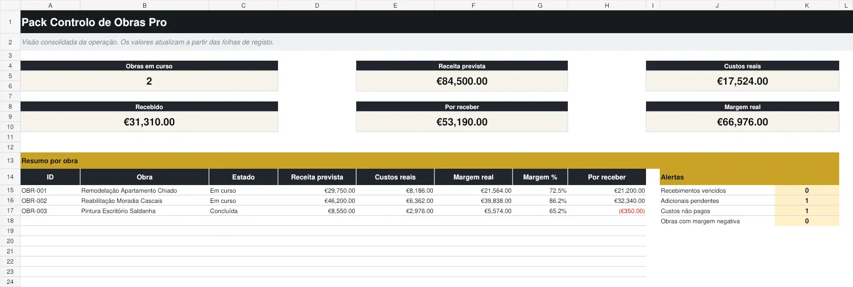 Dashboard do Pack Controlo de Obras Pro
