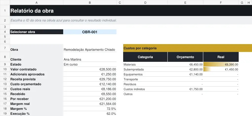 Relatório financeiro incluído no Pack